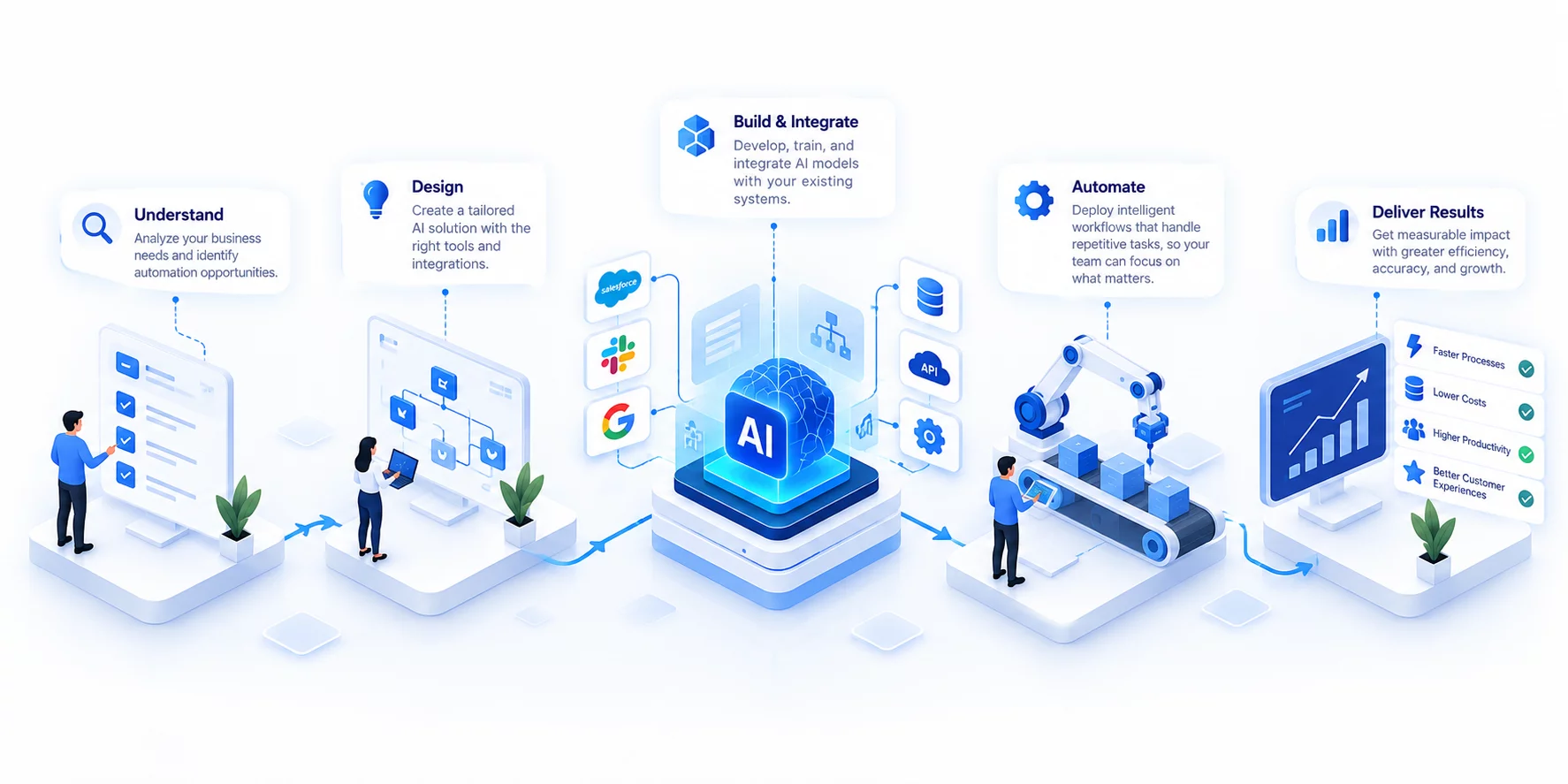 Autonomous AI agent architecture workflow from design and integration to execution